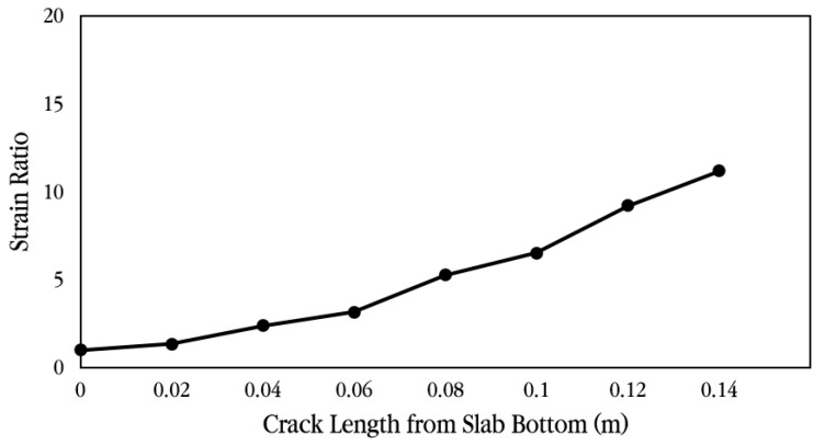 Figure 34