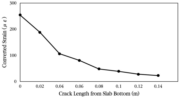 Figure 35