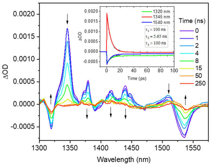 Figure 4