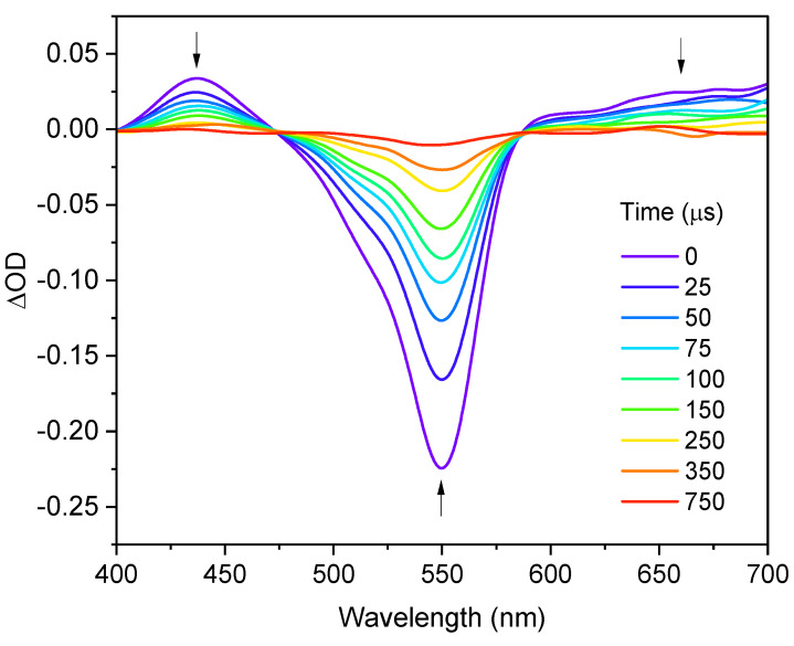 Figure 6