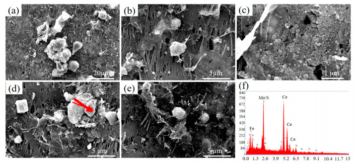 Figure 10