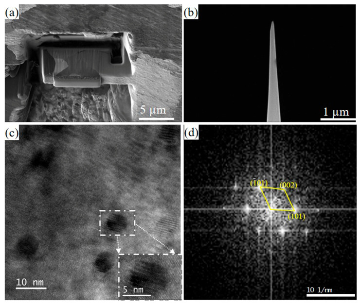 Figure 12