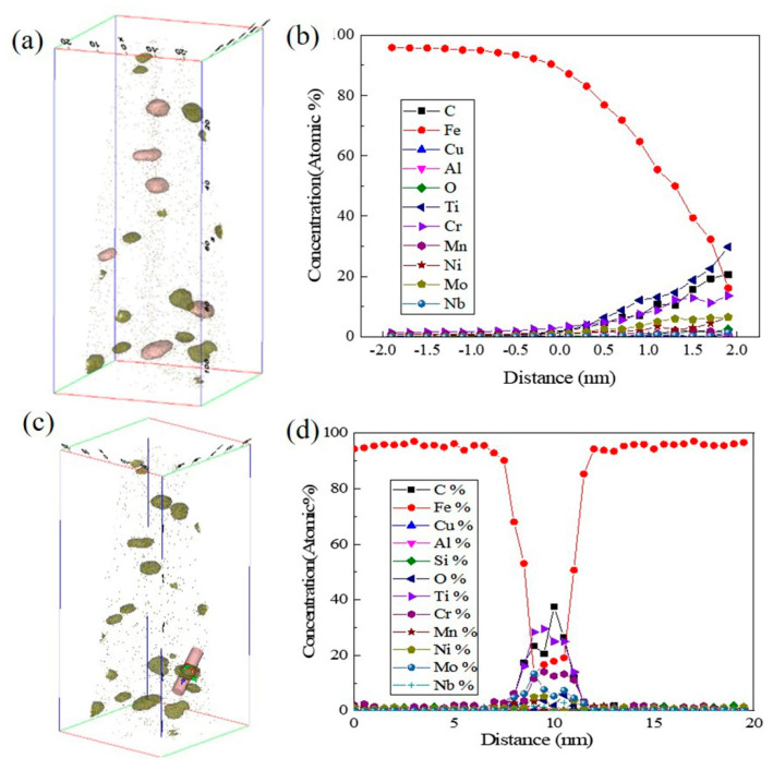 Figure 15