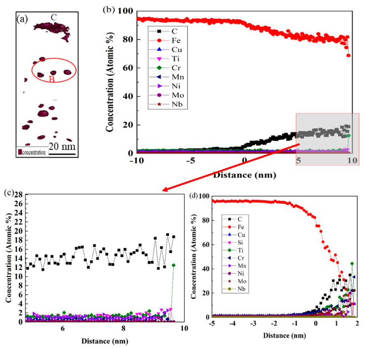 Figure 17