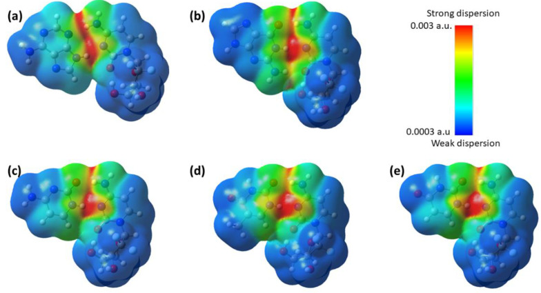 Figure 5