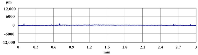 Figure 8