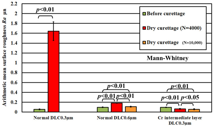 Figure 16