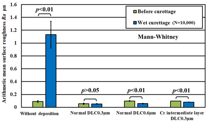 Figure 19