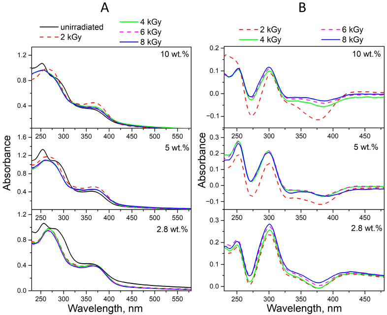 Figure 10