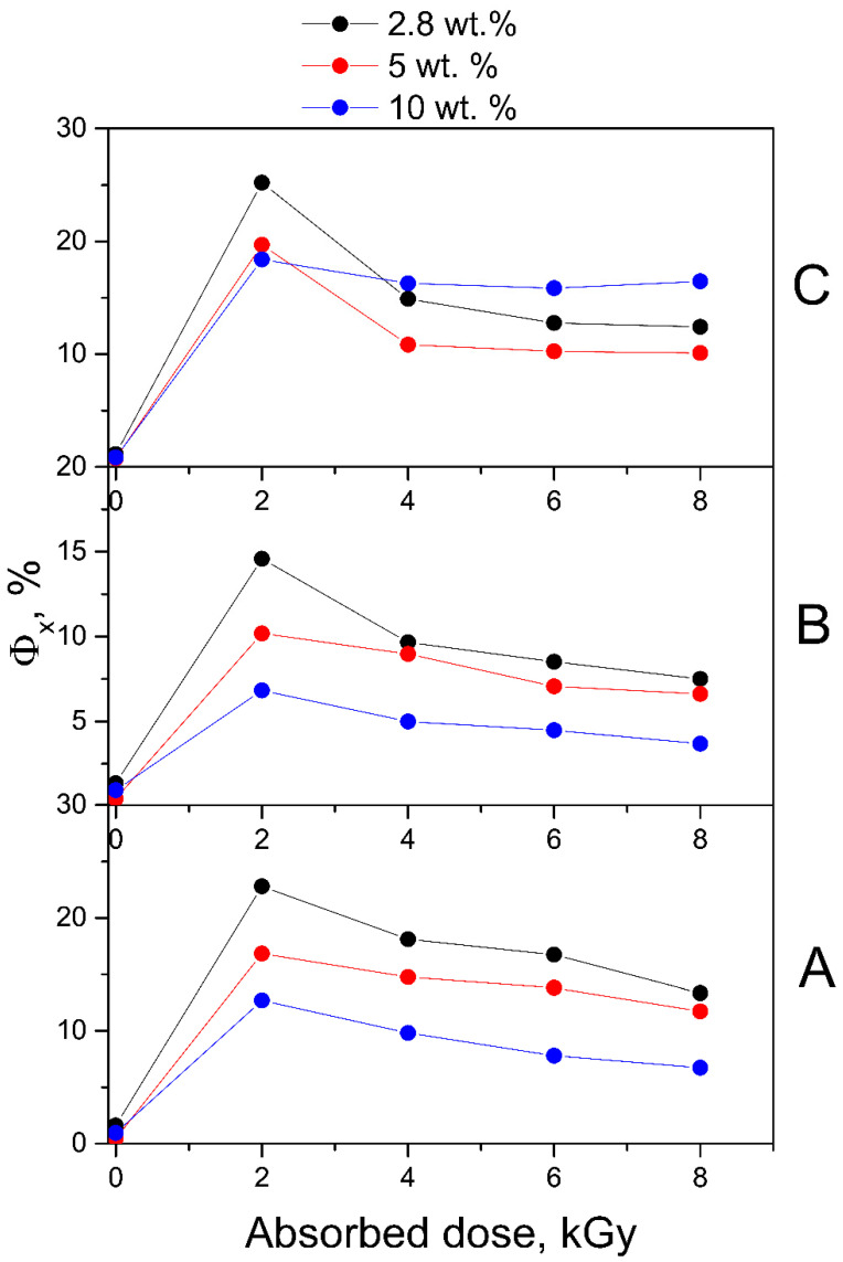 Figure 11