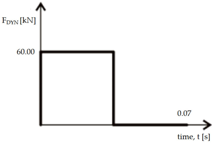 Figure 8
