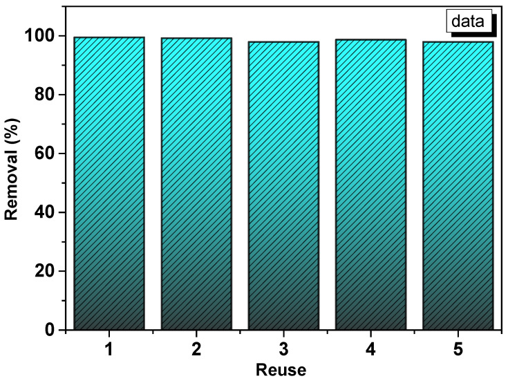 Figure 9
