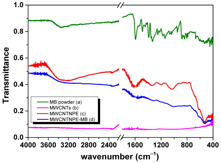 Figure 10