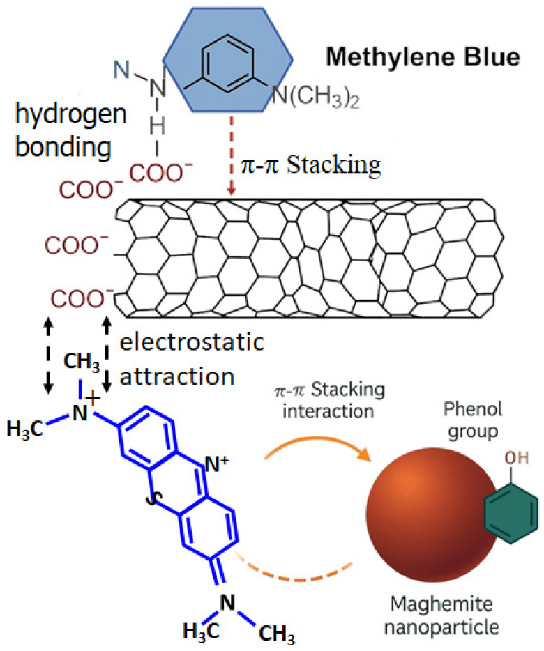 Figure 11