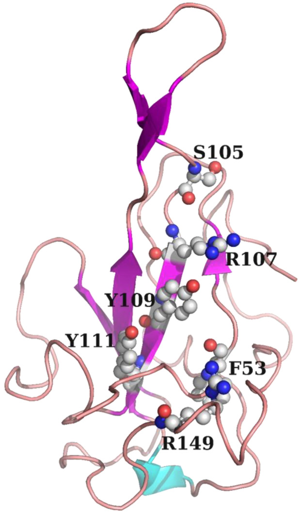 Figure 8