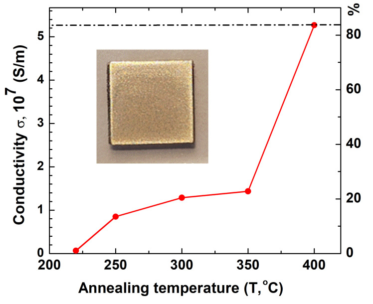 Figure 10