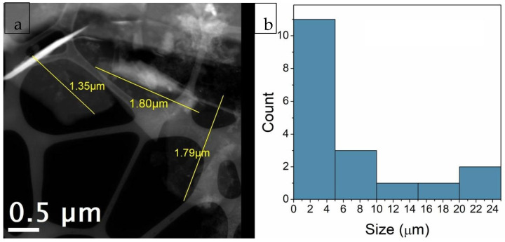 Figure 10