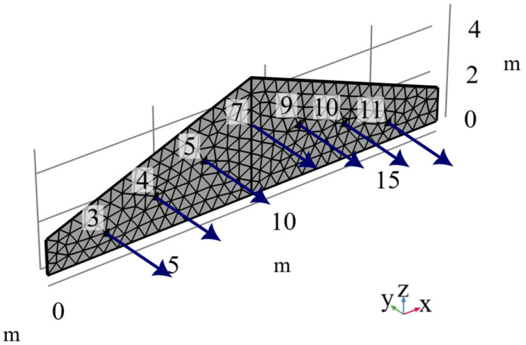 Figure 9
