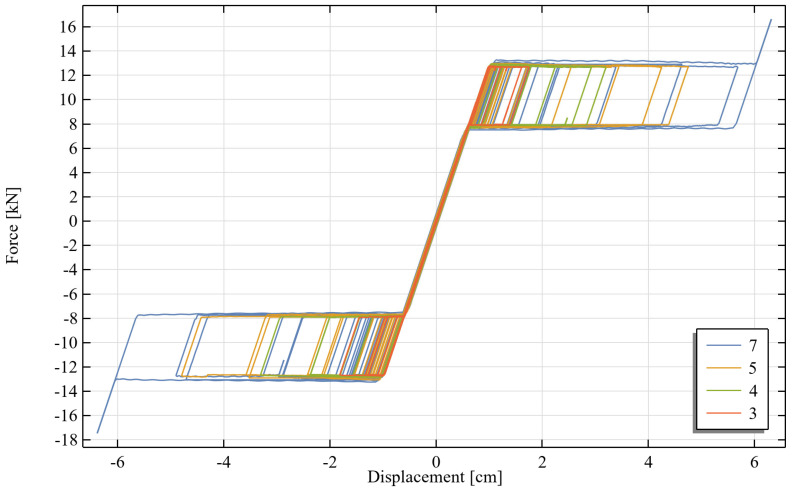 Figure 12