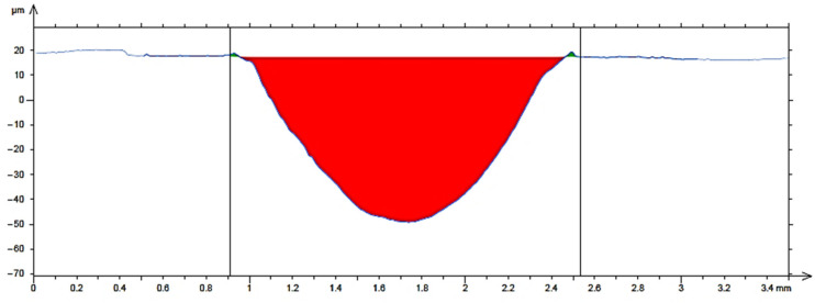 Figure 13