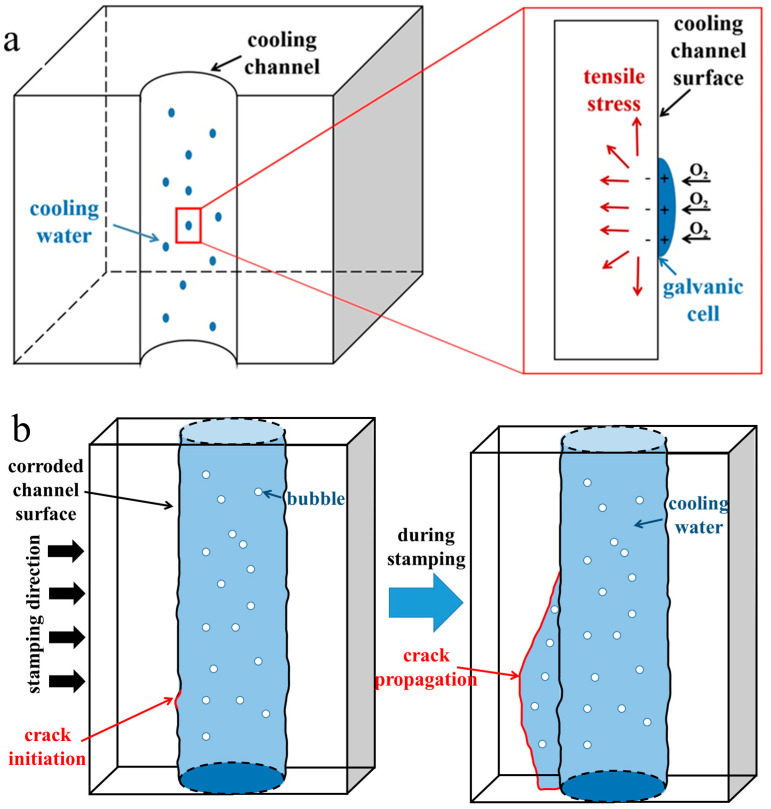 Figure 11