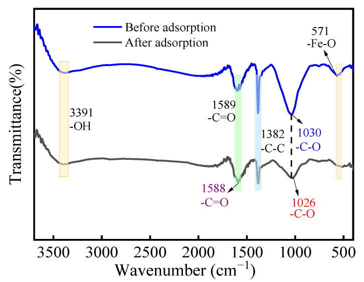 Figure 10