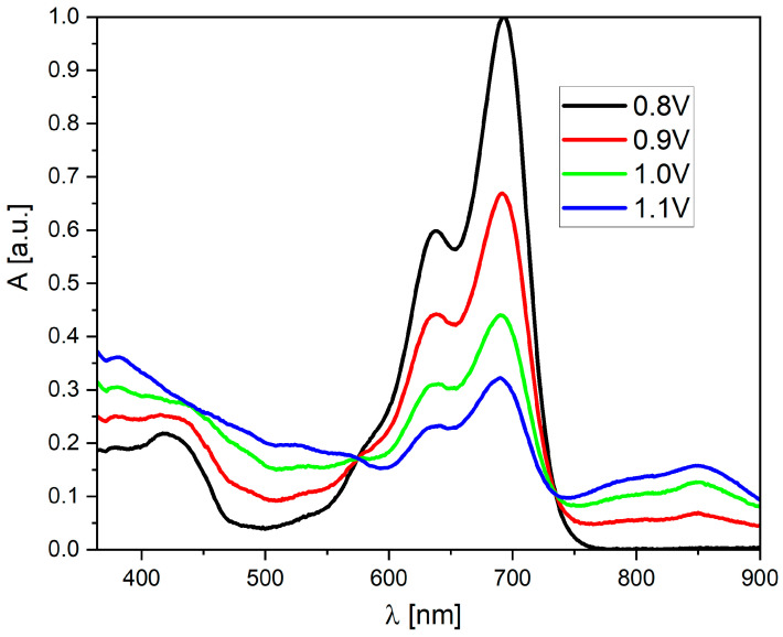 Figure 5