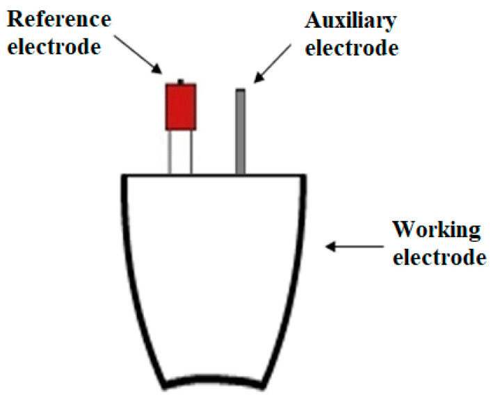 Figure 19