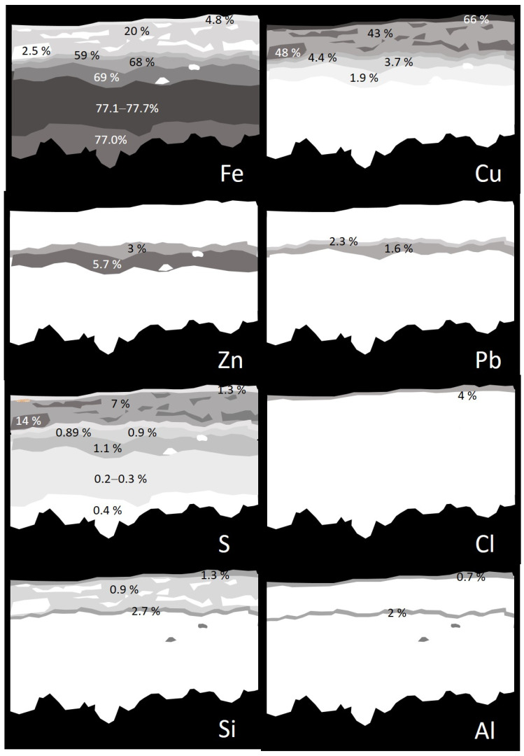 Figure 17