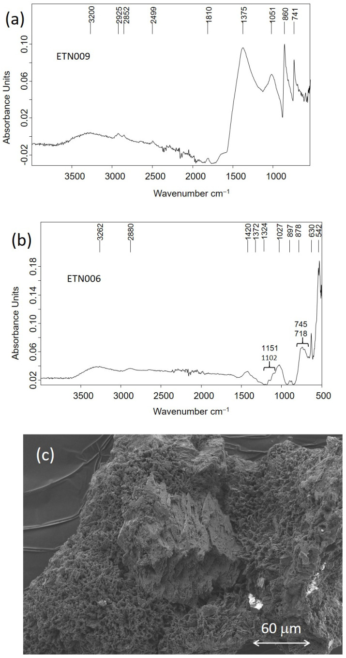 Figure 18