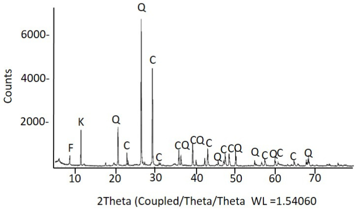 Figure 20