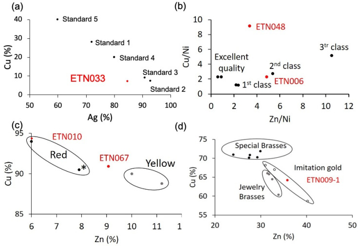 Figure 22