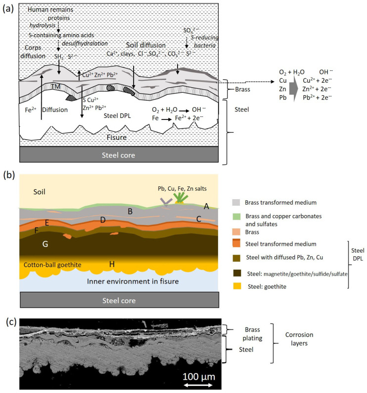 Figure 23