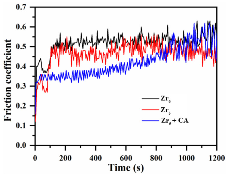 Figure 10
