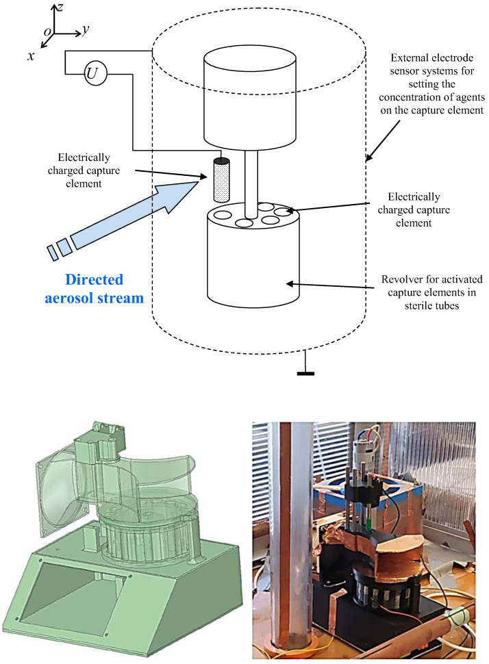 Figure 10