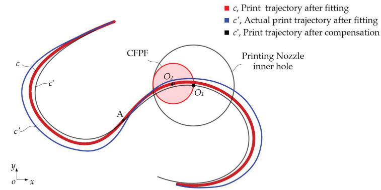 Figure 8