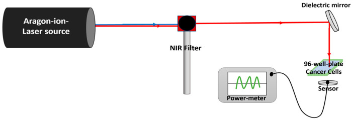 Figure 14
