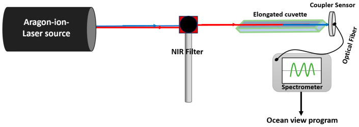 Figure 15