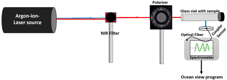 Figure 16