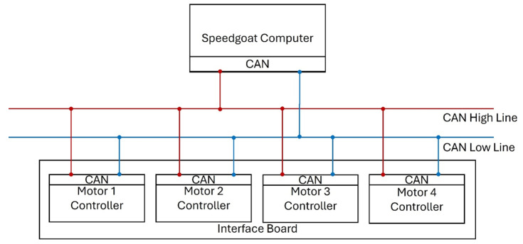 Figure 12