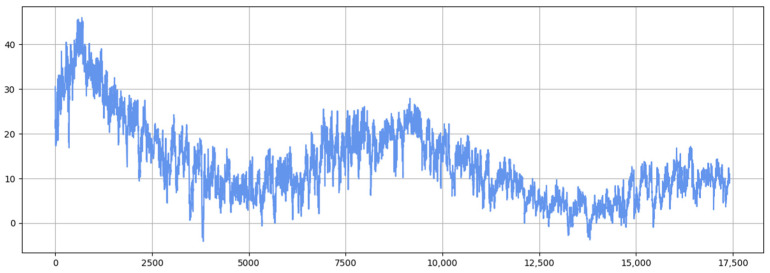 Figure 11