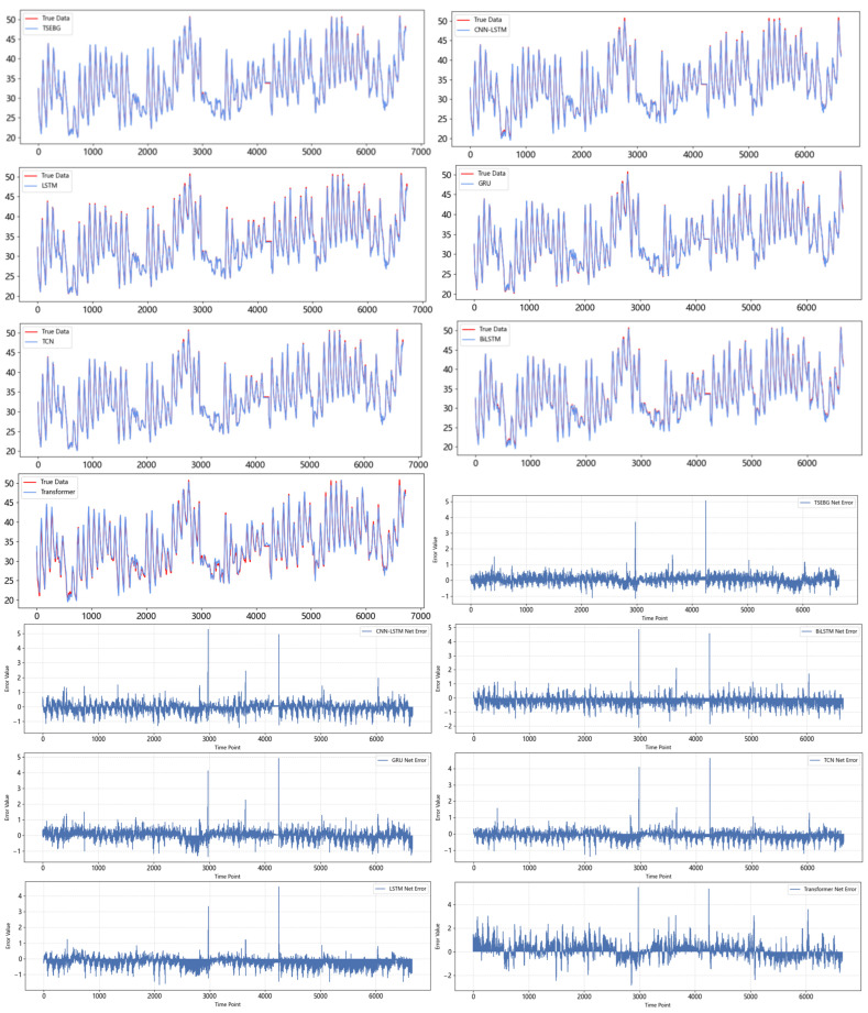 Figure 16