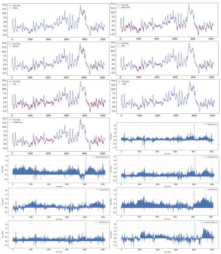 Figure 18