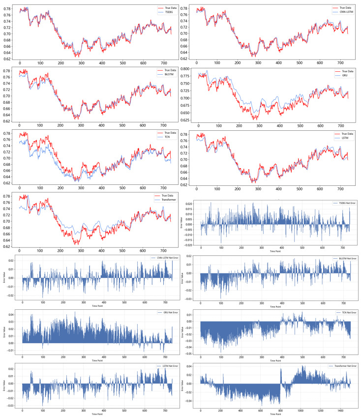 Figure 20