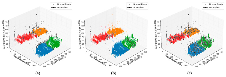 Figure 13