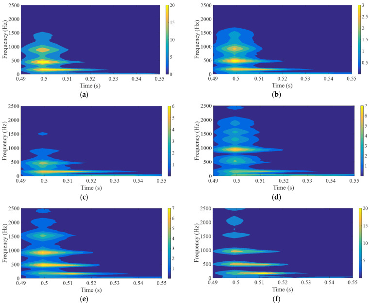 Figure 14