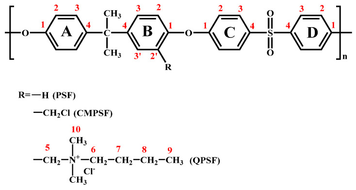 Figure 14