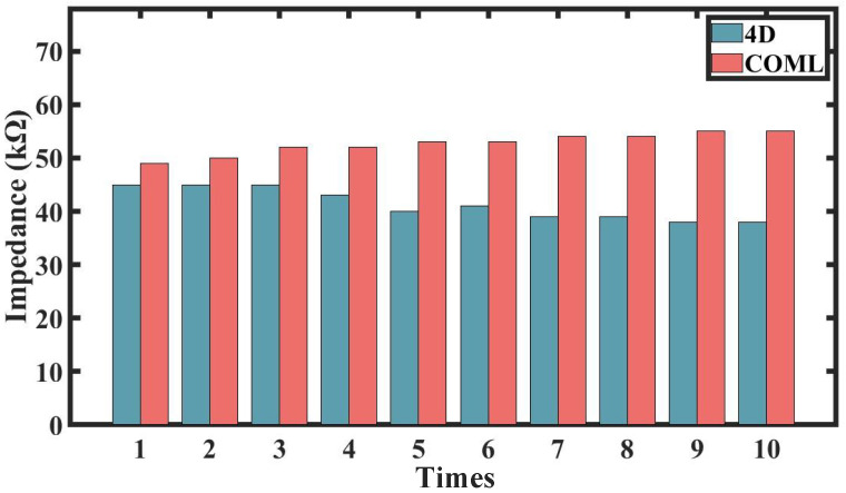 Figure 5