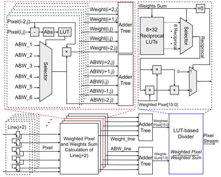Figure 4