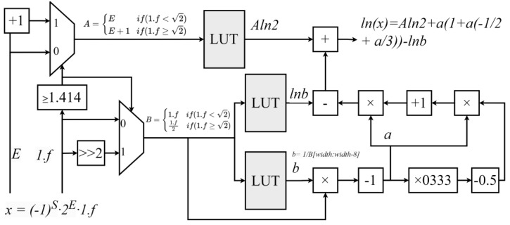 Figure 5